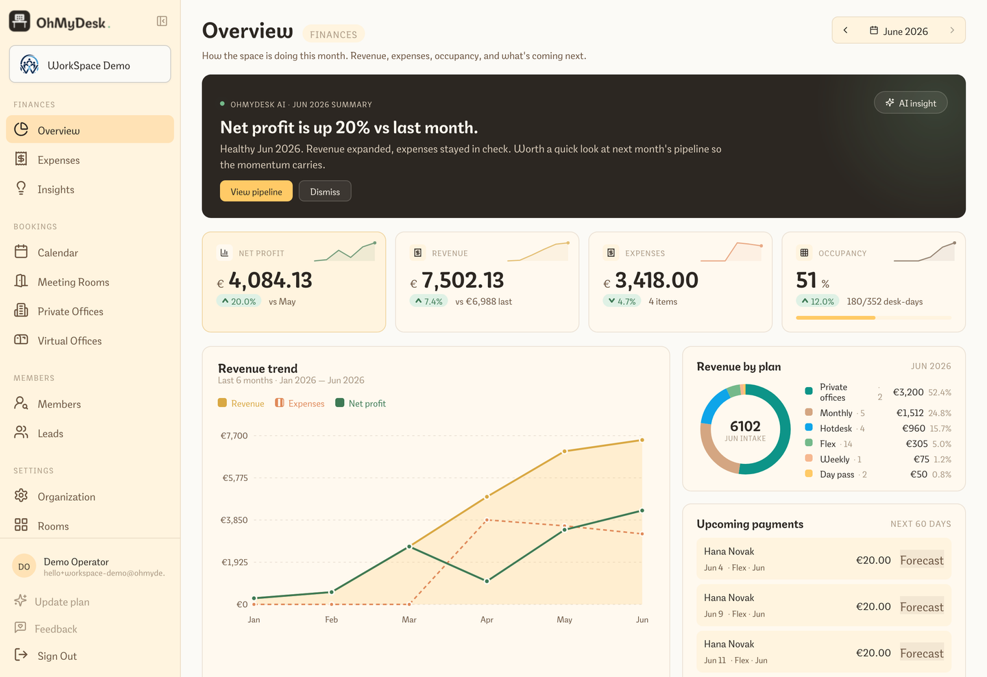 Overview finances dashboard with net profit, revenue, expenses, and occupancy KPIs